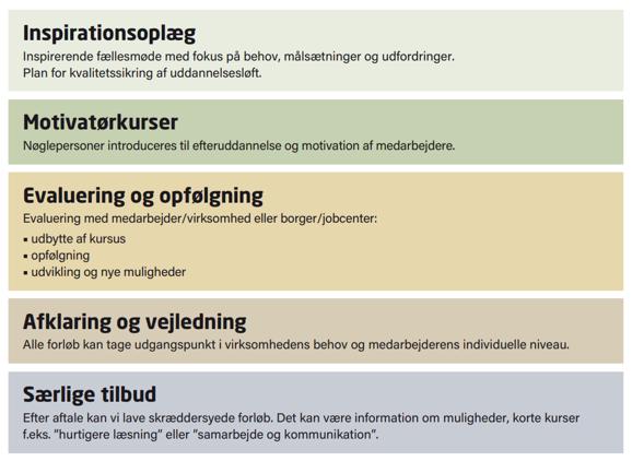 Tilbud angående voksen- og efteruddannelse