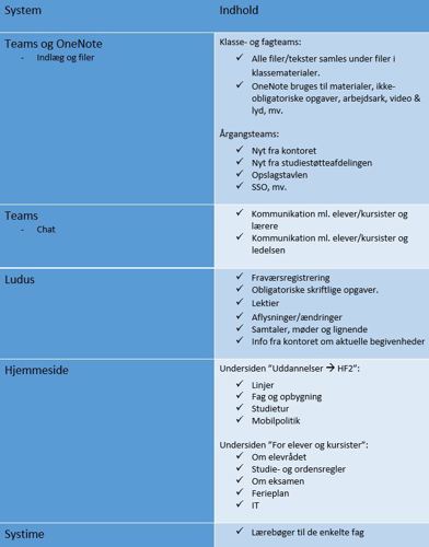 IT-systemer på TH. LANGS HF & VUC